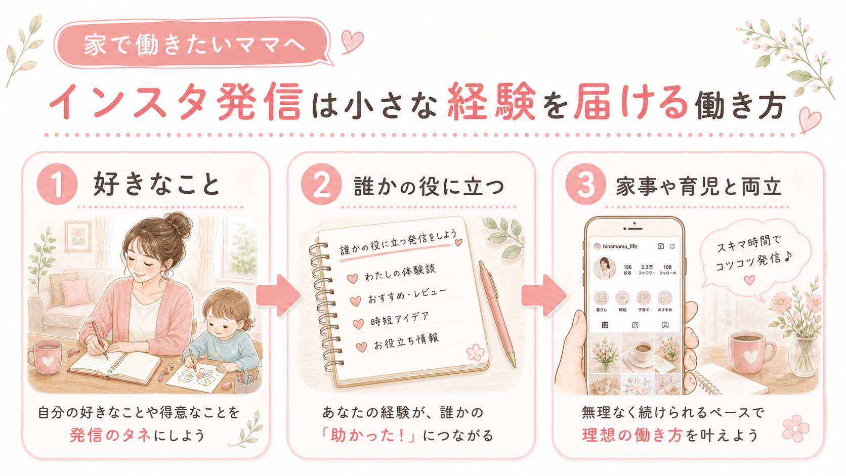 家で働きたいママ向けインスタ発信の水彩図解