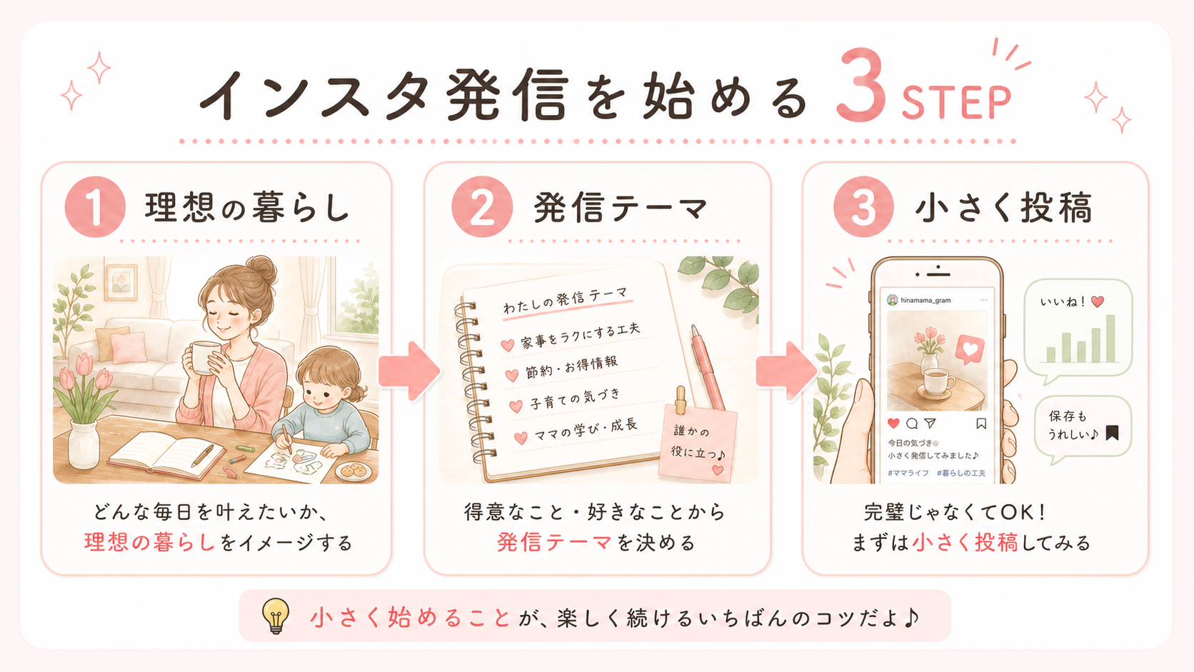 インスタ発信を始める3STEPの水彩図解
