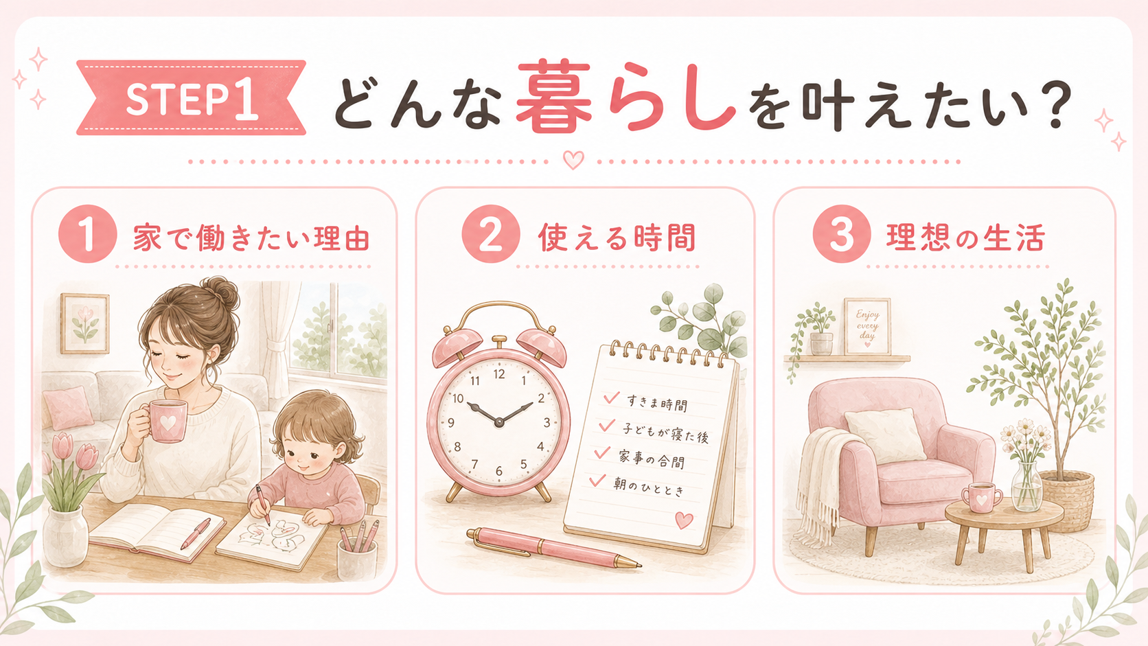 理想の暮らしを整理するSTEP1の水彩図解