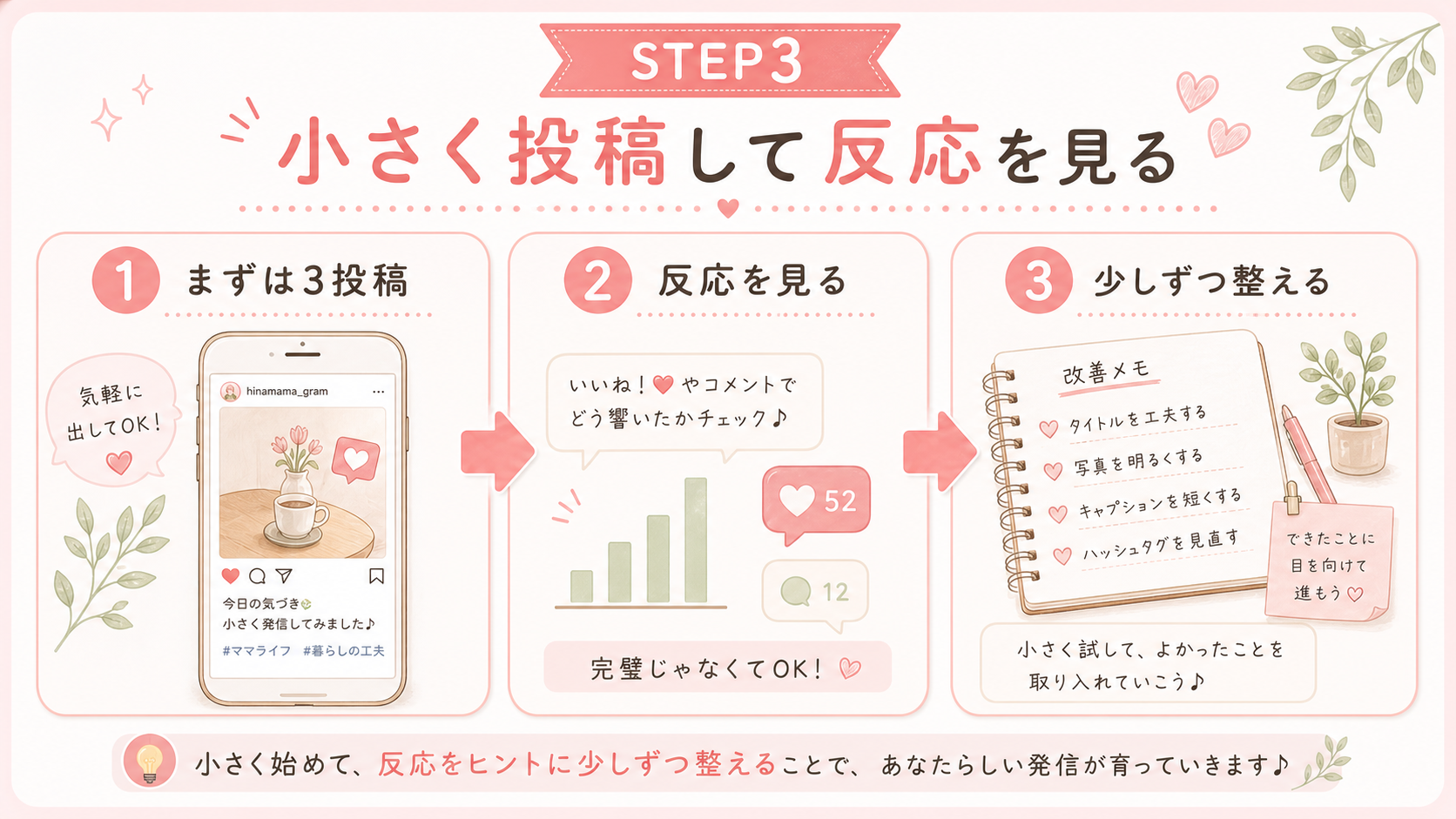 小さく投稿して反応を見るSTEP3の水彩図解