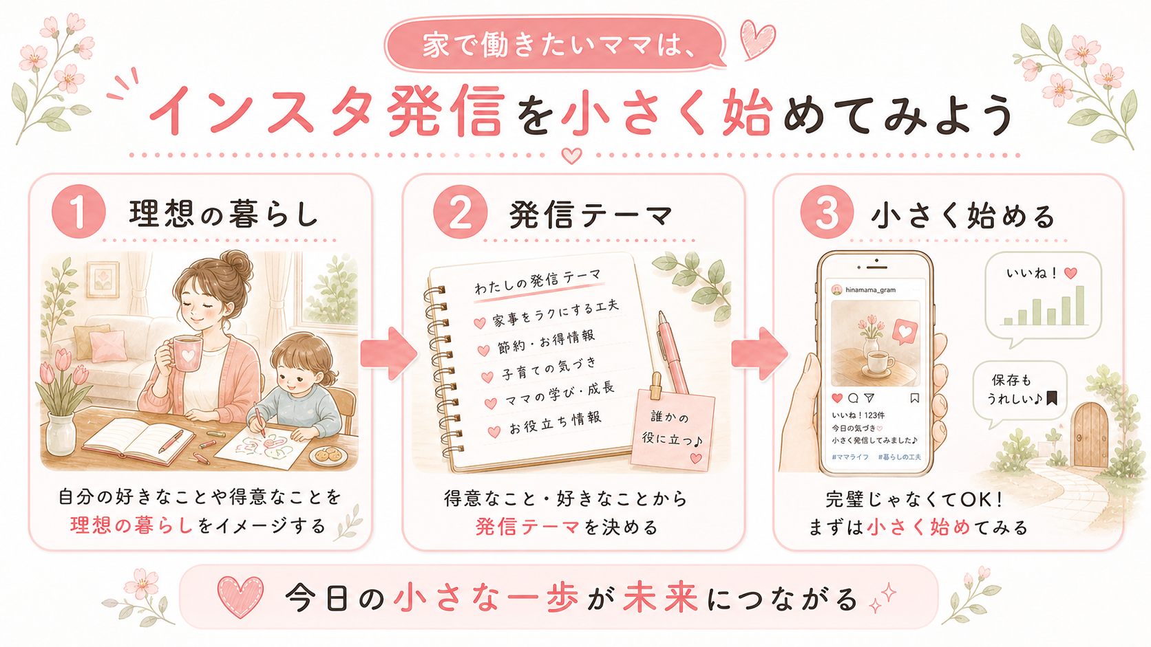 インスタ発信は家で働く一歩になる水彩図解