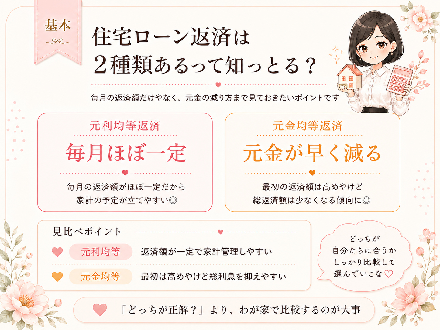 住宅ローンの返済方法は元利均等返済と元金均等返済の2種類